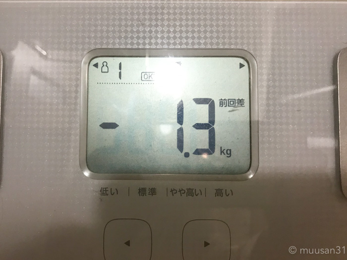 体重を3週間後に測ってみた